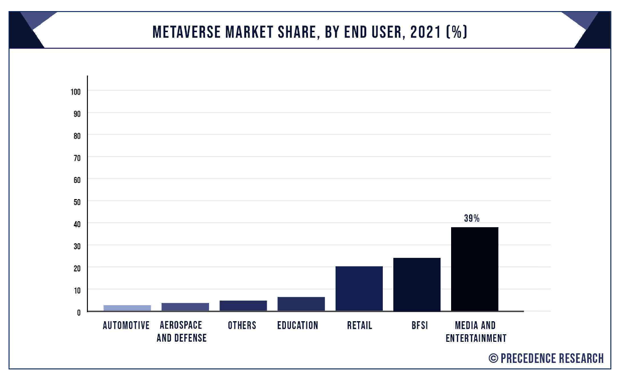 Metaverse Business Use Cases