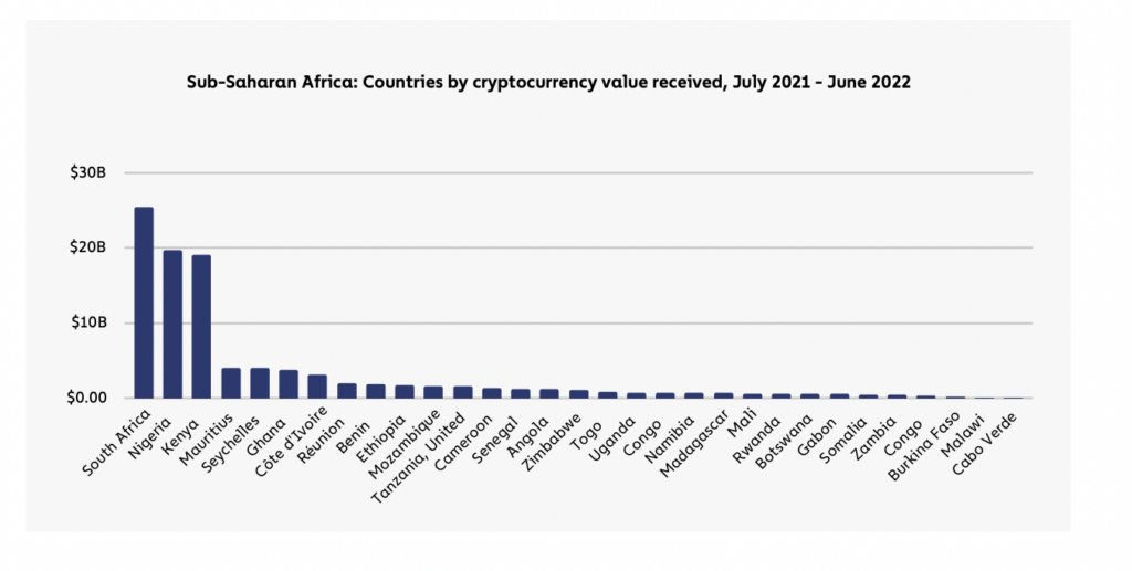 Cryptocurrency Adoption: Trends in South Africa