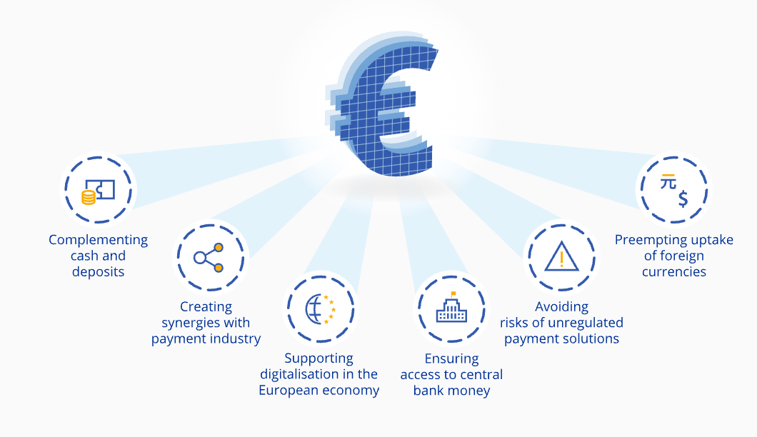 What is the Digital Euro?